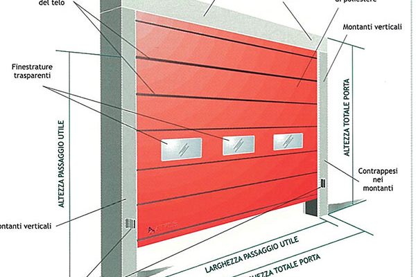 fast_moving_doors